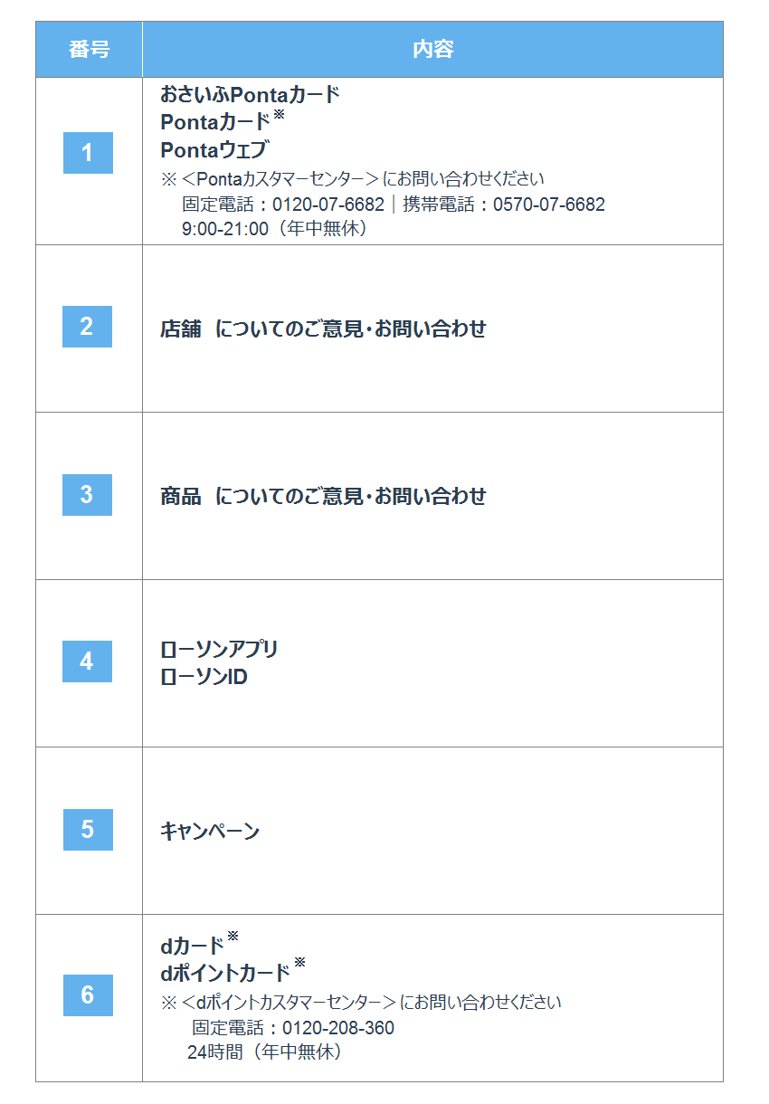 VoiceGuidanceTable